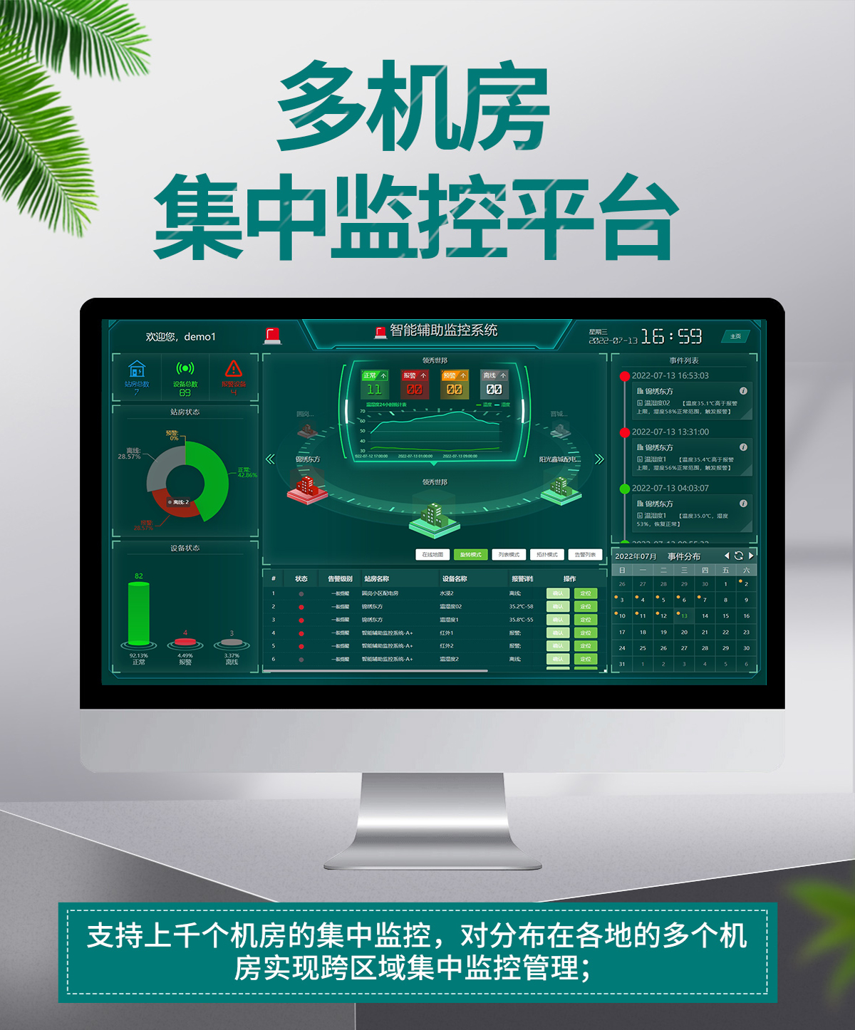 創安恒業機房監控軟件