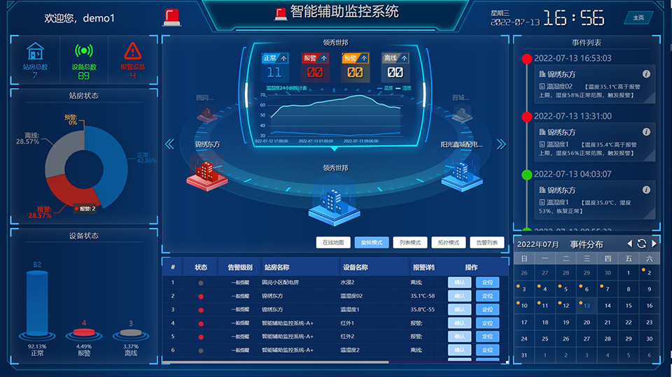 創安恒業機房監控軟件