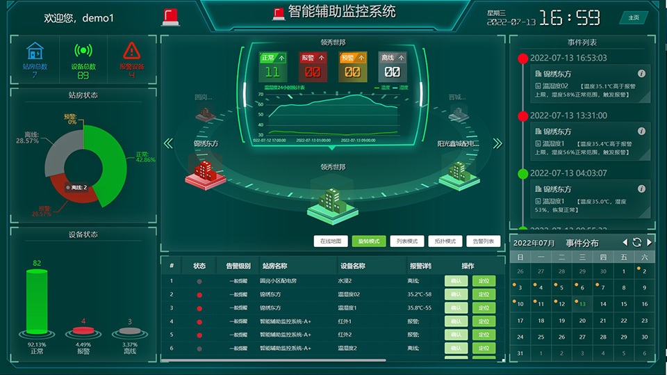 創安恒業機房監控軟件